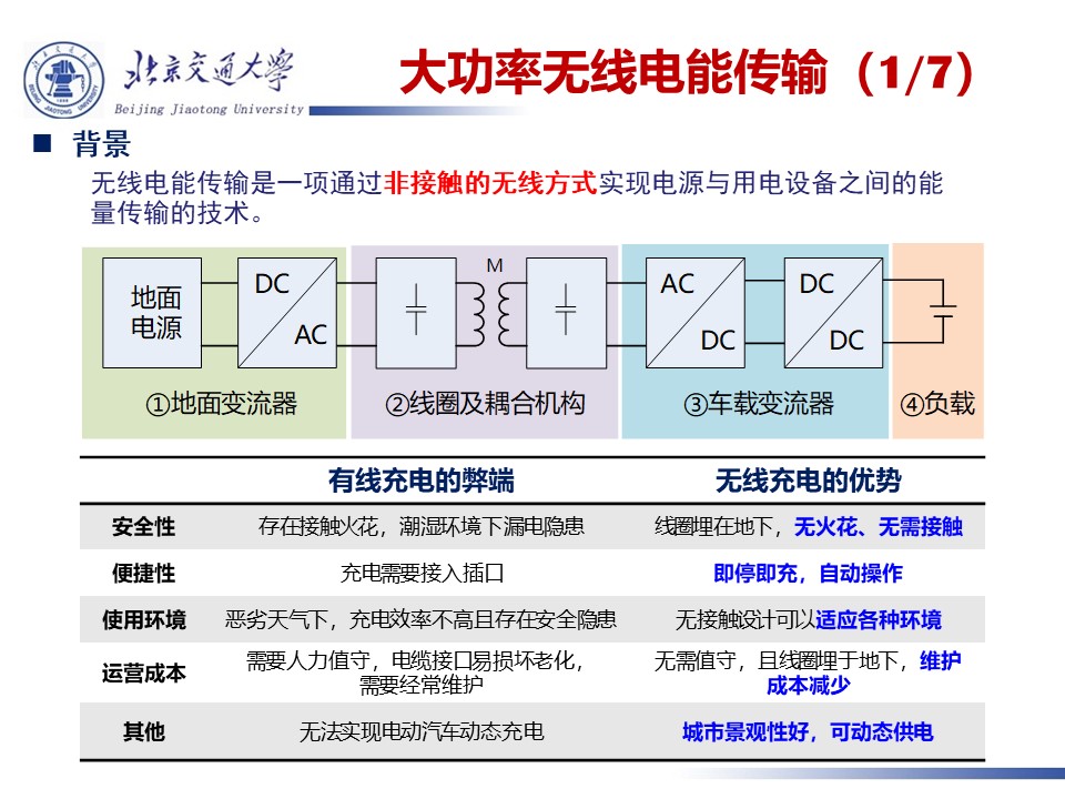 幻灯片1